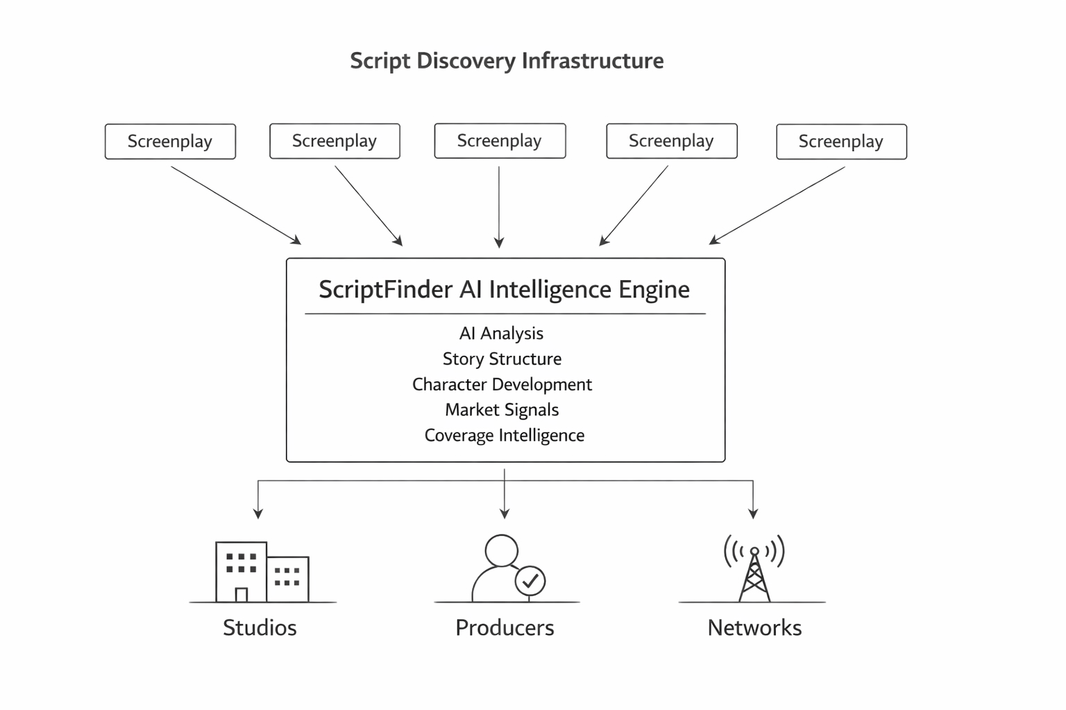 ScriptFinder